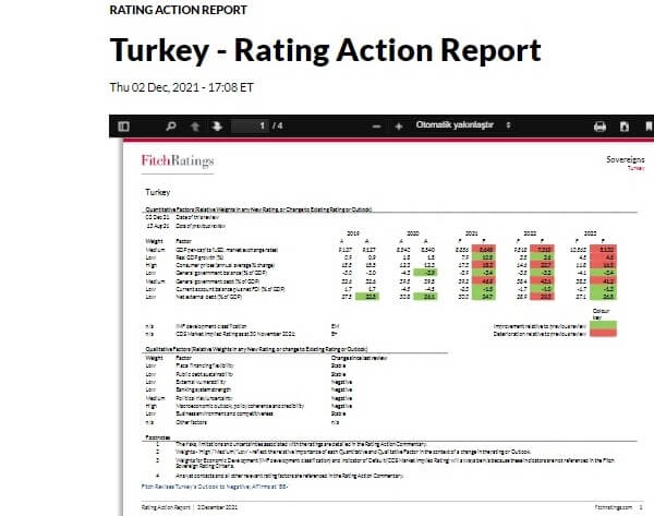 Fitch, Türkiye’nin kredi notunu negatife çevirdi